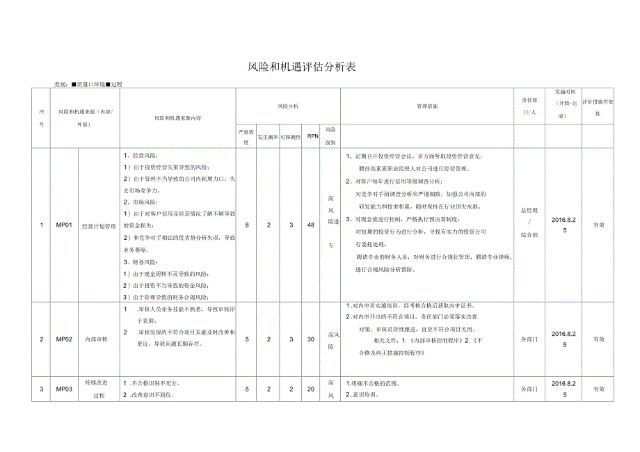 IATF16949_2016风险评估分析表_第1页
