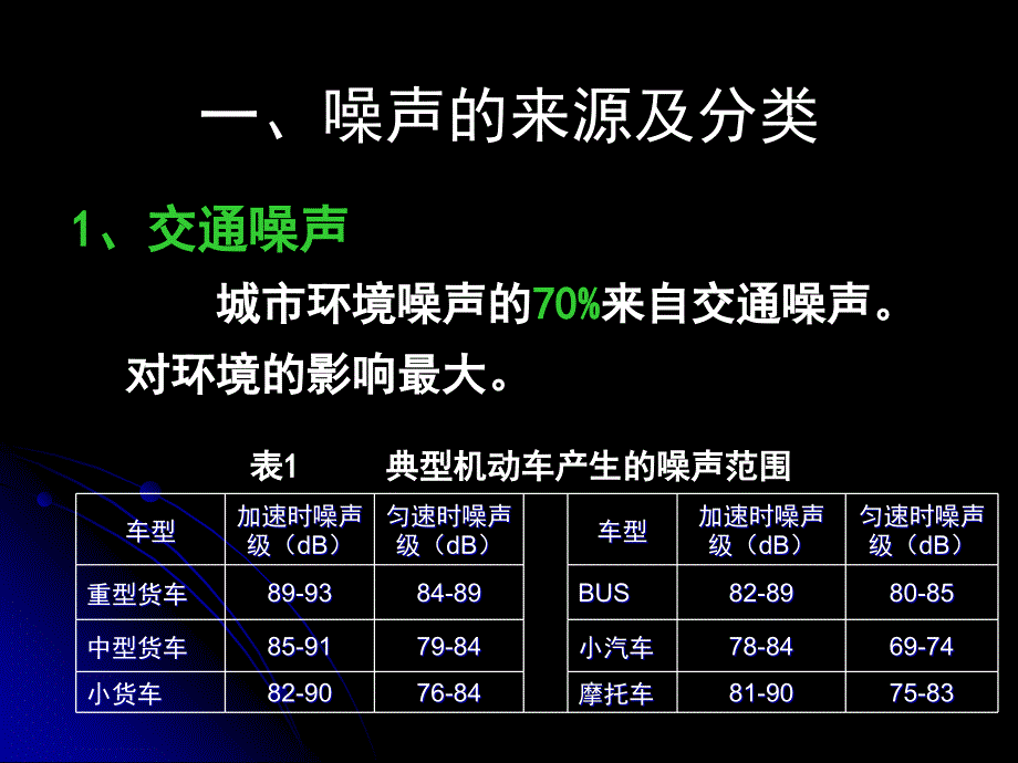 环境噪声影响评价05方案课件_第2页