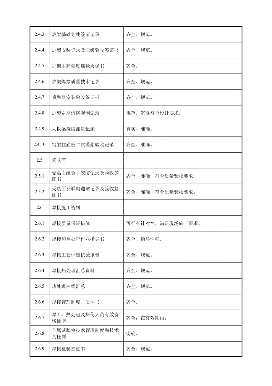 上都三期锅炉水压试验前质量监督检查.doc_第3页