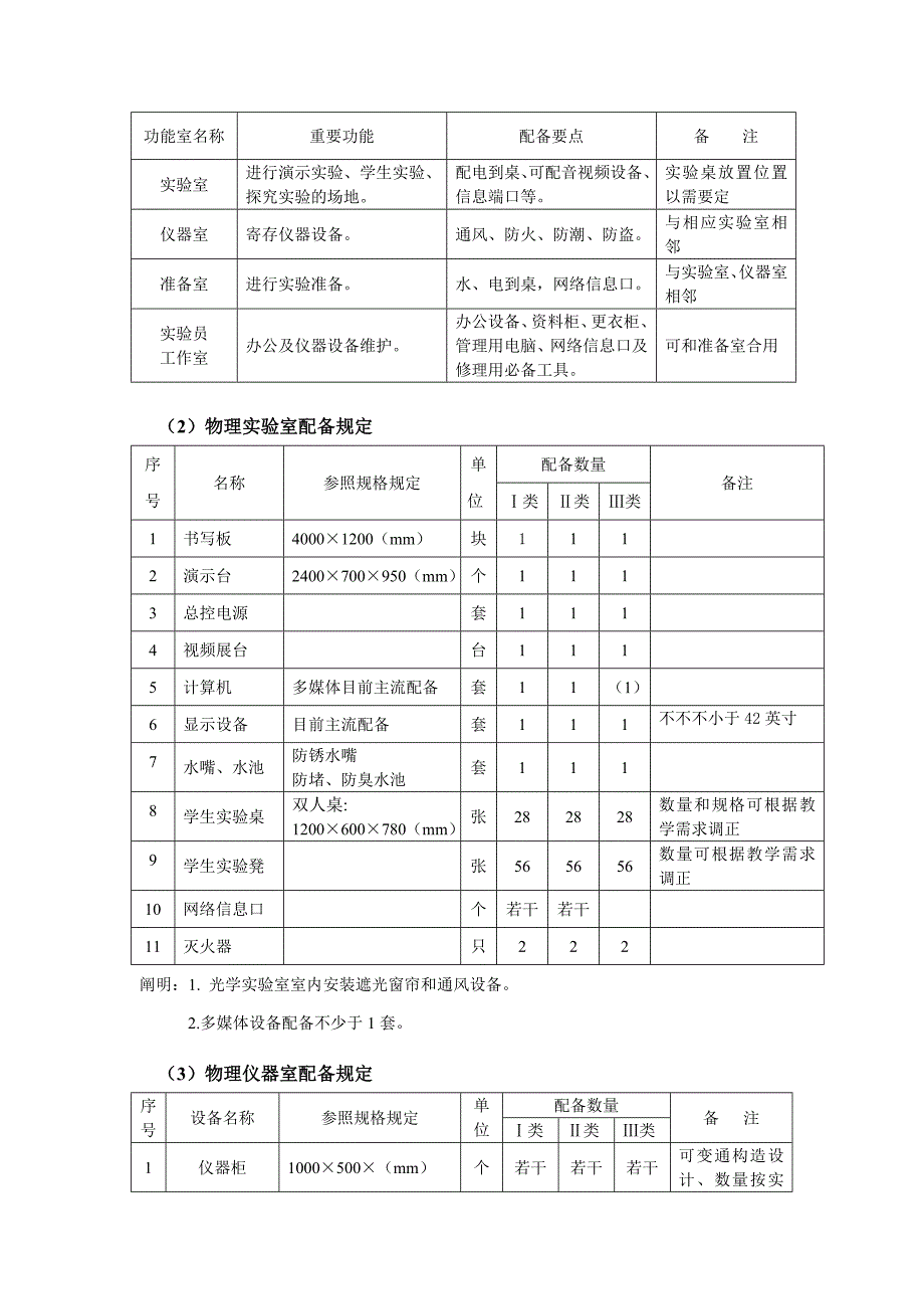 江苏省初级中学实验室装备标准_第4页