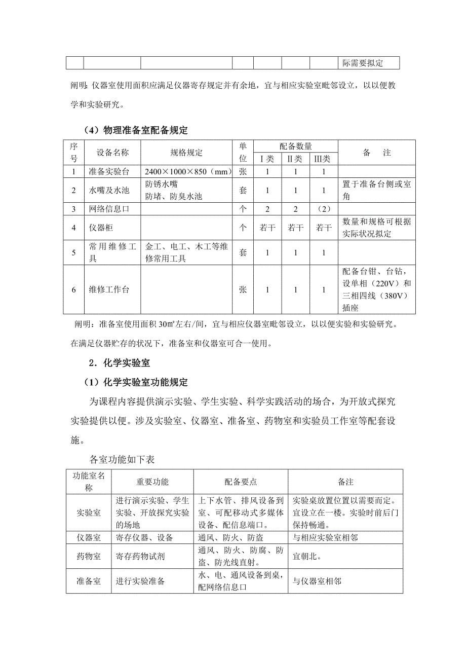 江苏省初级中学实验室装备标准_第5页