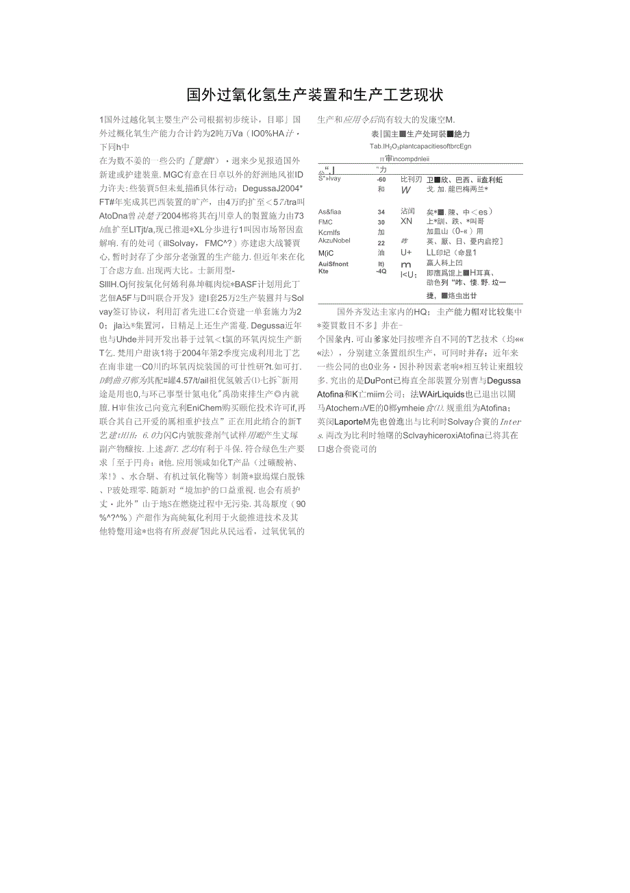 国外过氧化氢生产装置和生产工艺现状_第1页