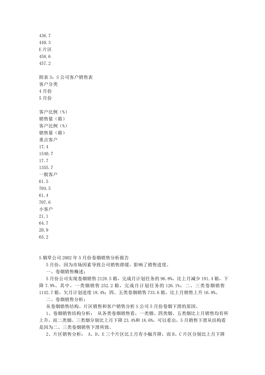 高级技能例题(销售) (2).doc_第2页