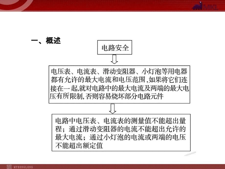 中考物理考点冲刺复习课件专题3电路安全问题_第2页