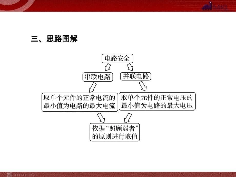 中考物理考点冲刺复习课件专题3电路安全问题_第5页