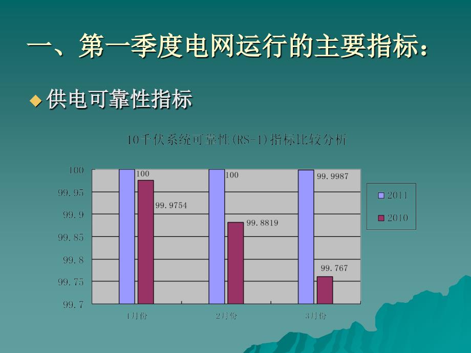 《季度配网运行分析》PPT课件_第2页