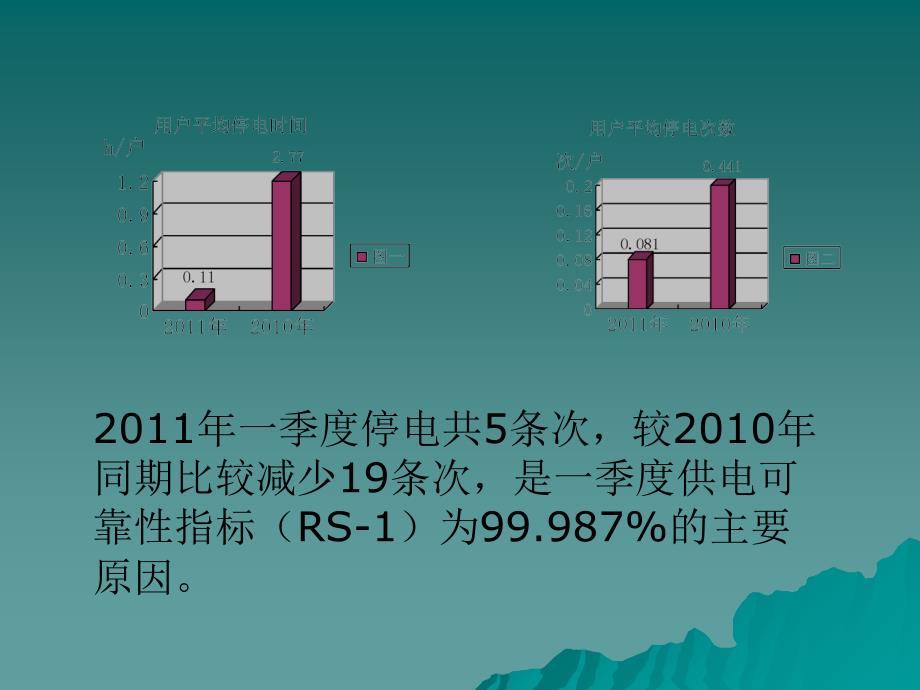 《季度配网运行分析》PPT课件_第3页