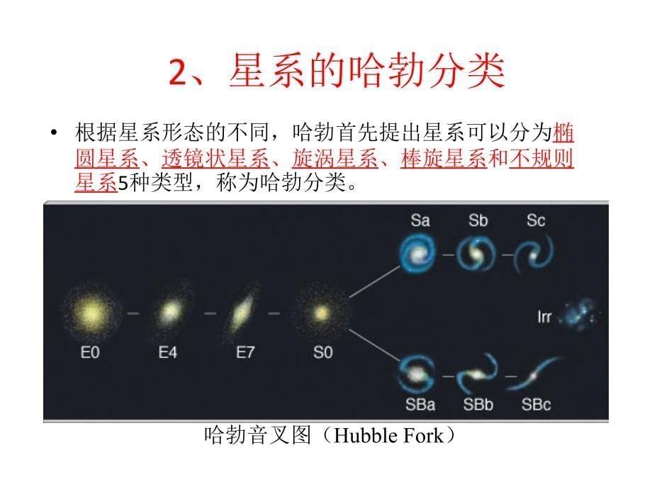 河外星系和星系团课件_第5页