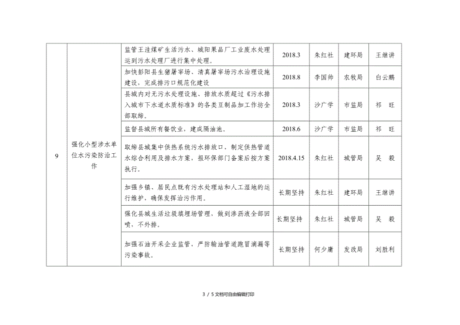 彭阳水污染防治约谈反馈问题责任清单_第3页