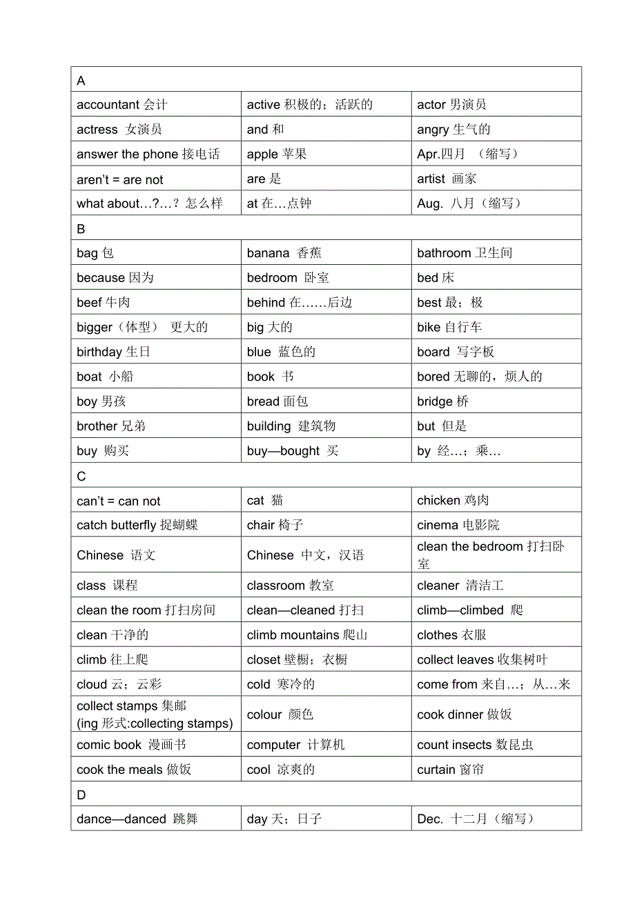 小学英语单词表(按字母顺序)_第1页