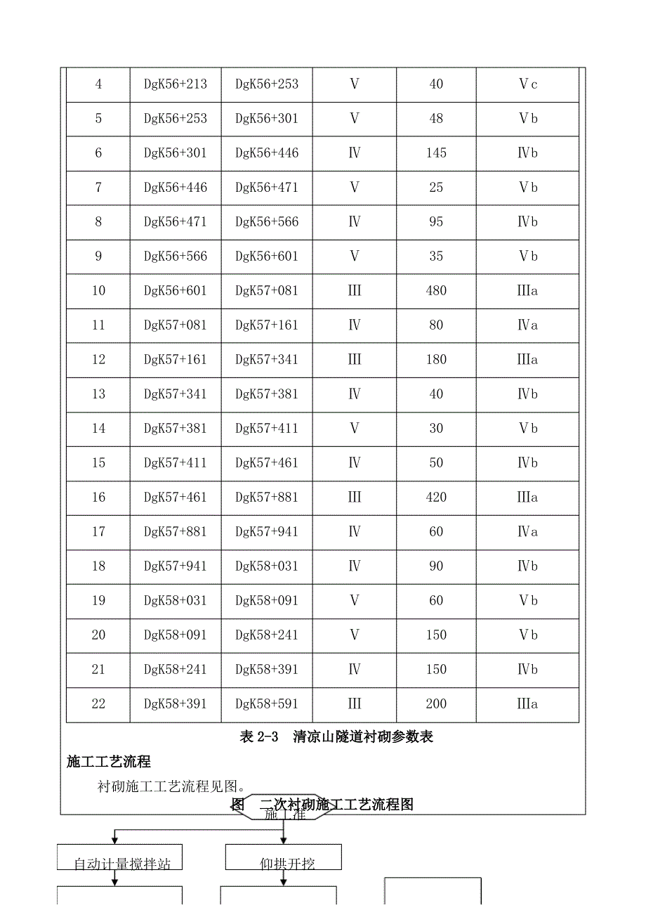 清凉山隧道衬砌班组三级技术交底_第4页