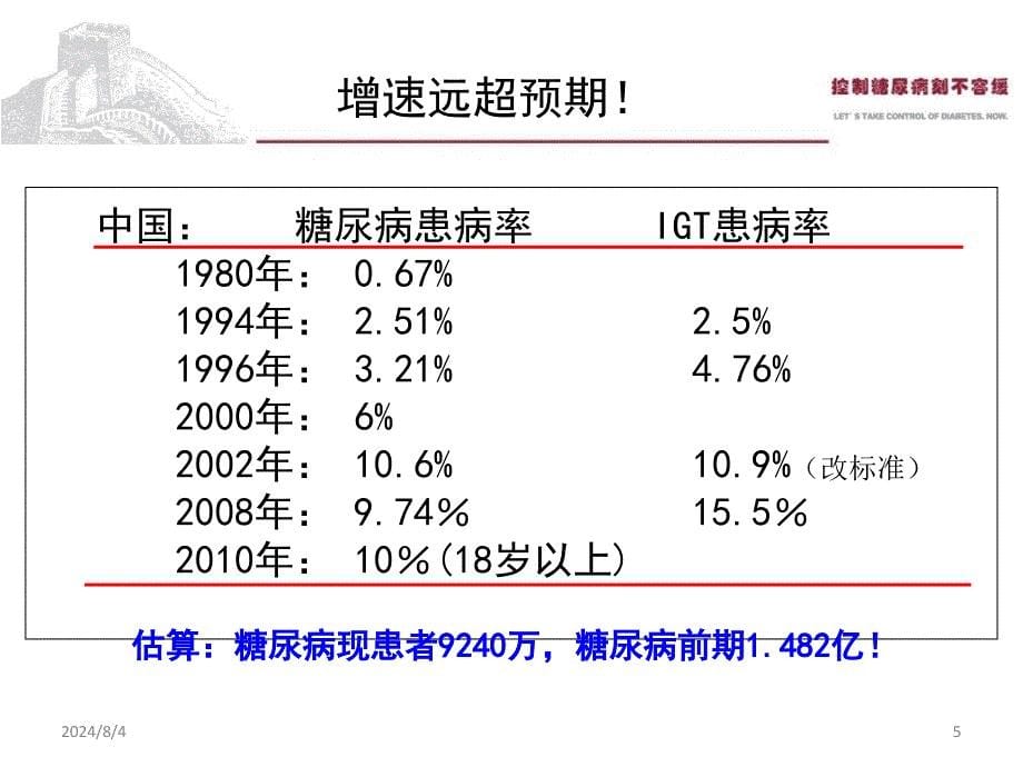 ADA糖尿病指南版解析_第5页