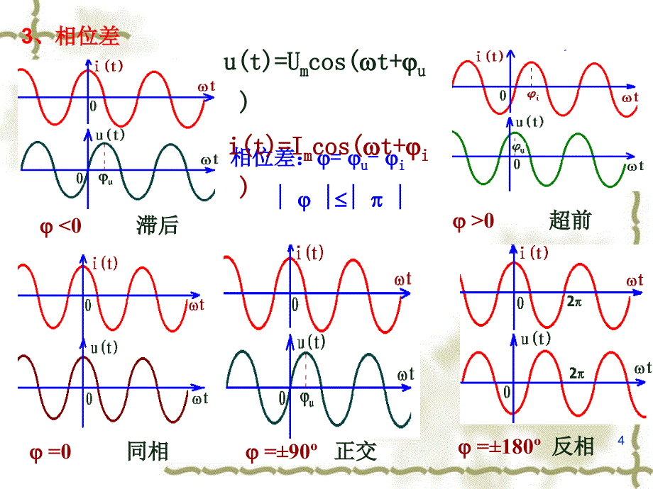 第二节正弦量的相量表示法第三节电阻元件伏安关系的向_第4页
