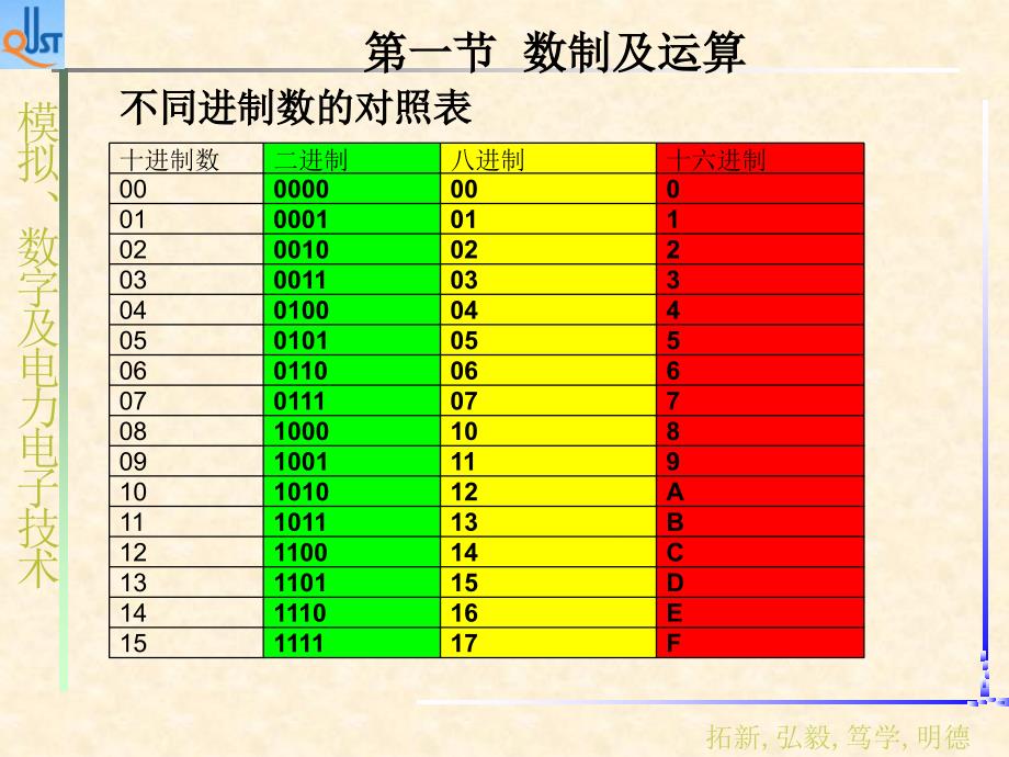 模拟数字电力电子技术基础知识_第4页