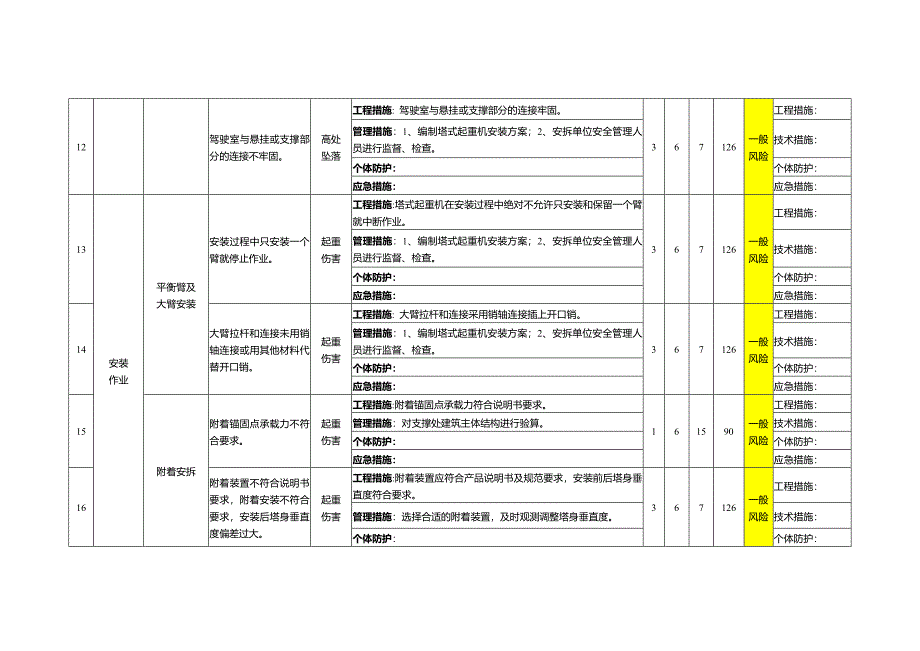 塔式起重机安拆及使用作业活动风险评价分级管控及隐患排查清单_第4页