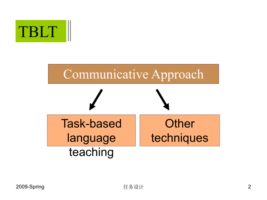 任务型教学设计课件_第2页