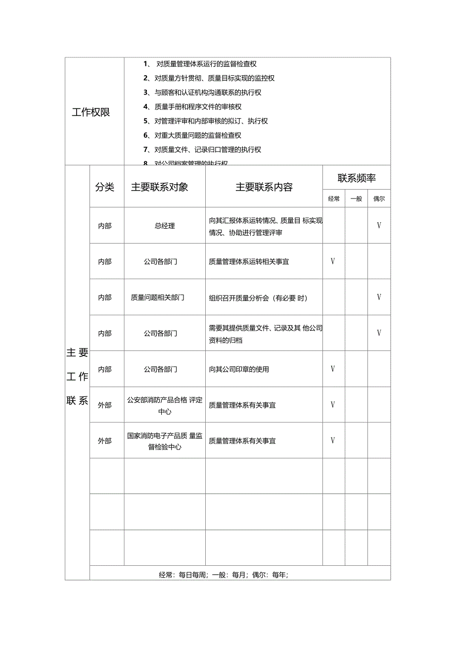 某制造企业岗位工作说明书汇总2000008_第2页