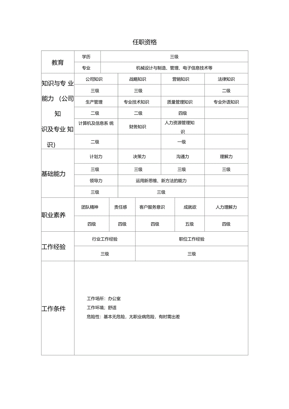 某制造企业岗位工作说明书汇总2000008_第3页