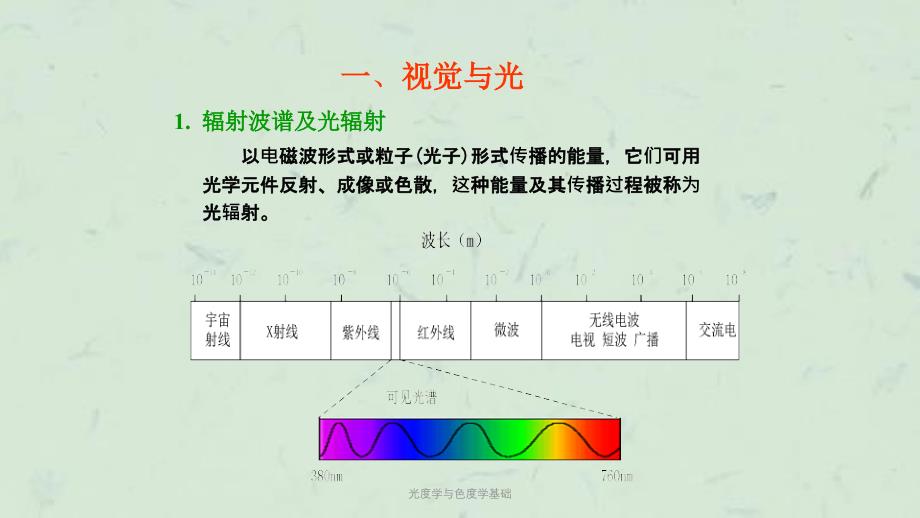 光度学与色度学基础课件_第3页