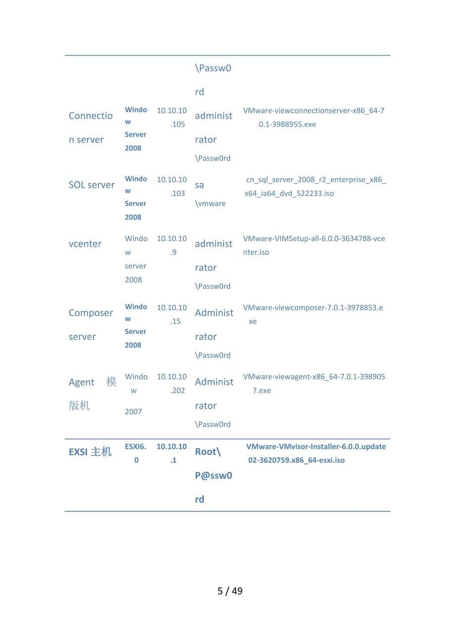 Horizonview7安装手册超详细版,外加纠错.docx_第5页