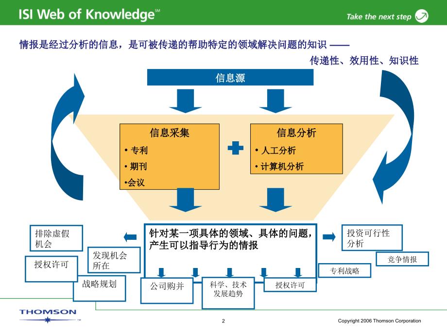 利用软件对机构研究引用行为进行分析_第2页