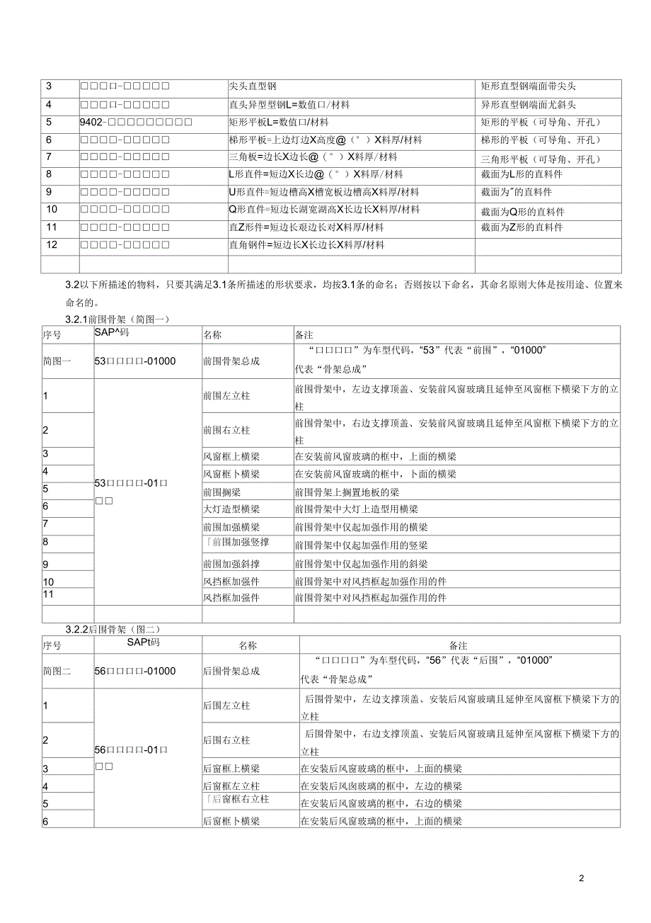 车身骨架设计手册A_第2页