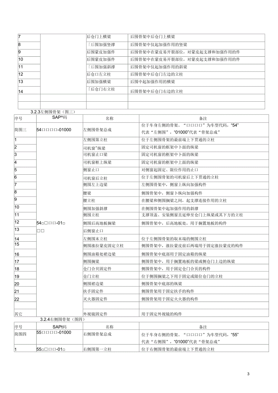 车身骨架设计手册A_第3页