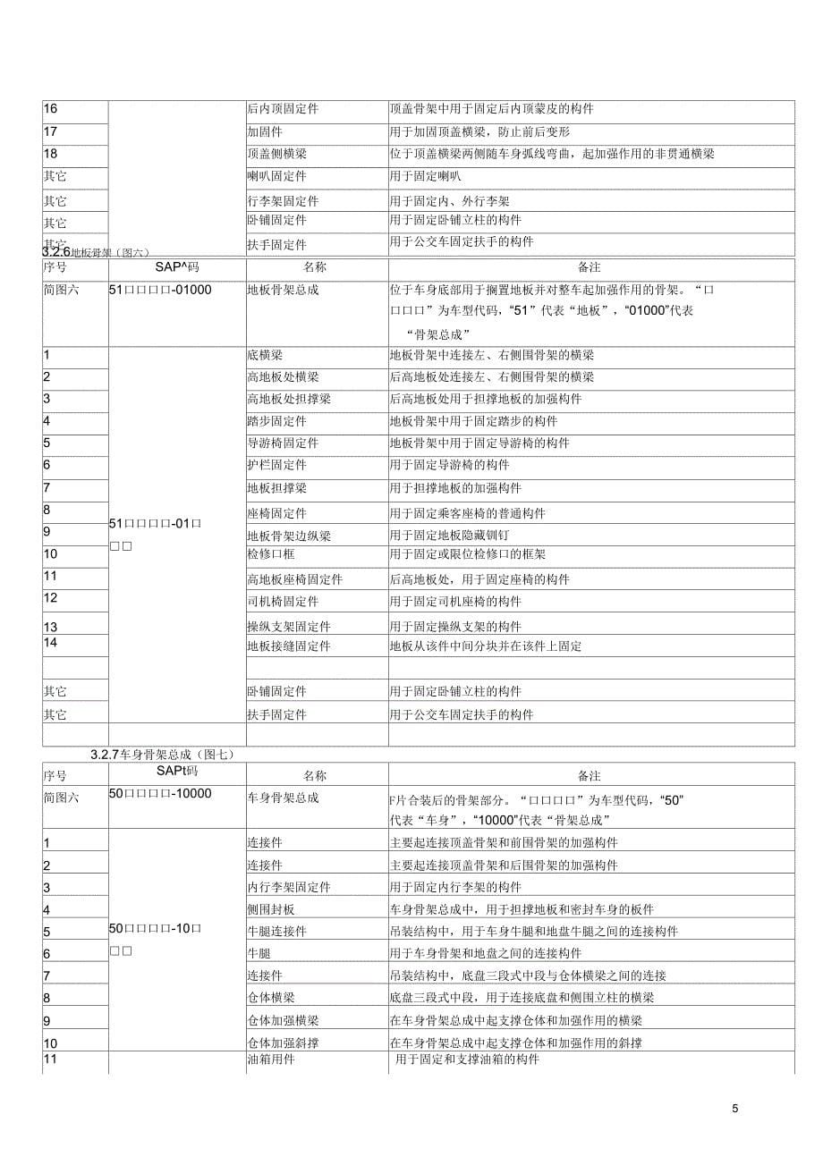 车身骨架设计手册A_第5页