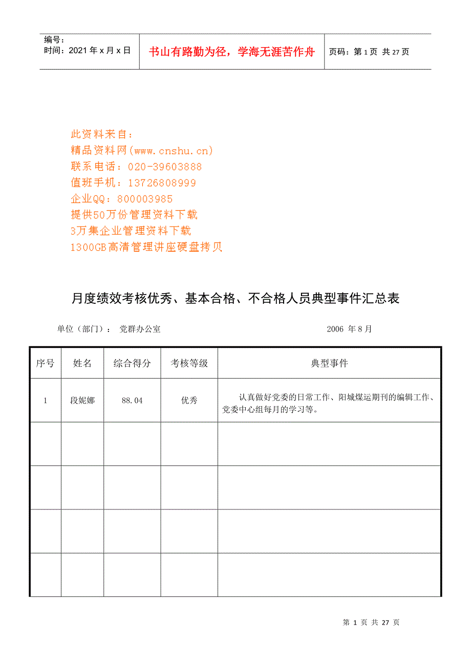 员工月度绩效考核汇总表_第1页