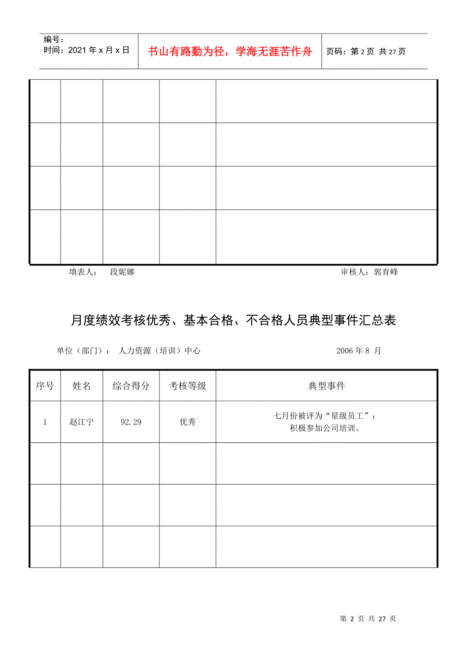 员工月度绩效考核汇总表_第2页