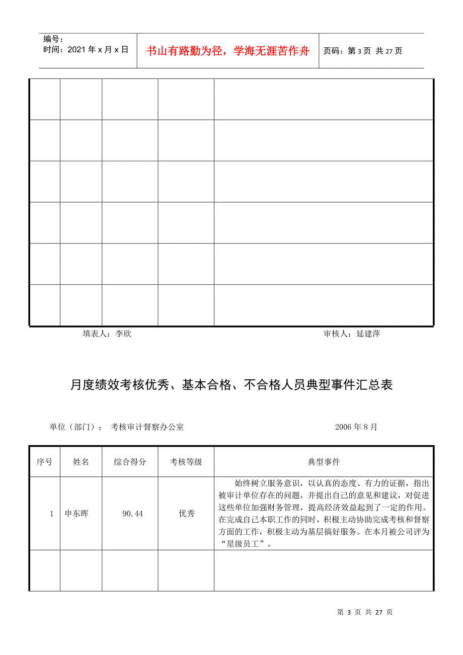 员工月度绩效考核汇总表_第3页