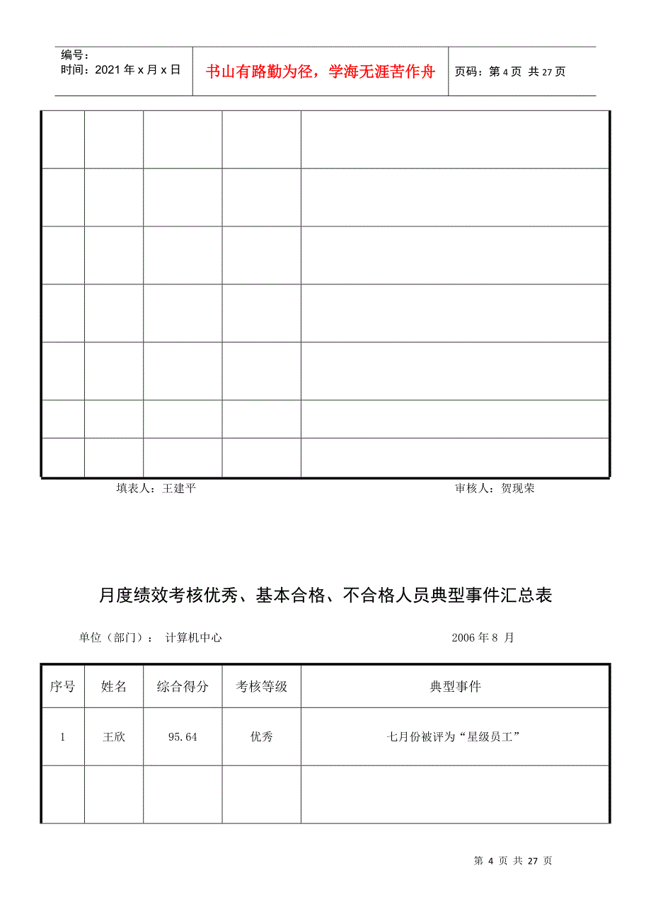 员工月度绩效考核汇总表_第4页