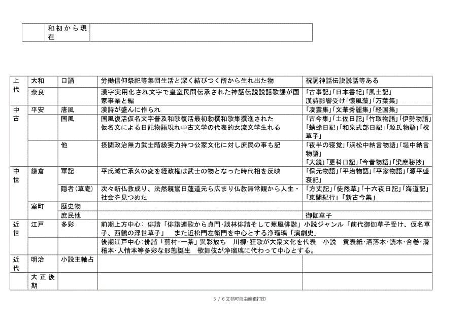 日语文学宣读小结_第5页