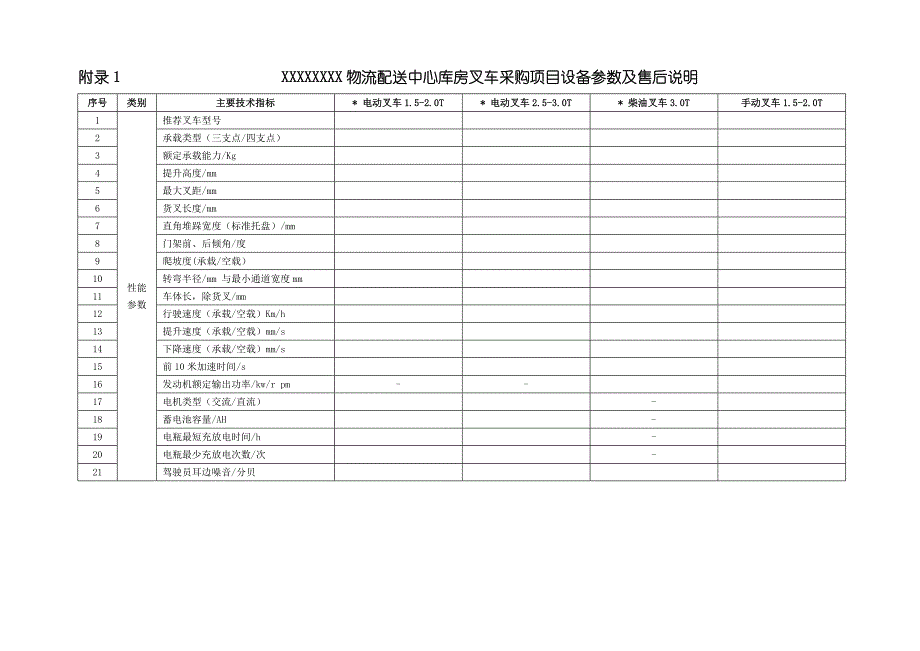 XX物流仓库设备采购资料.doc_第1页