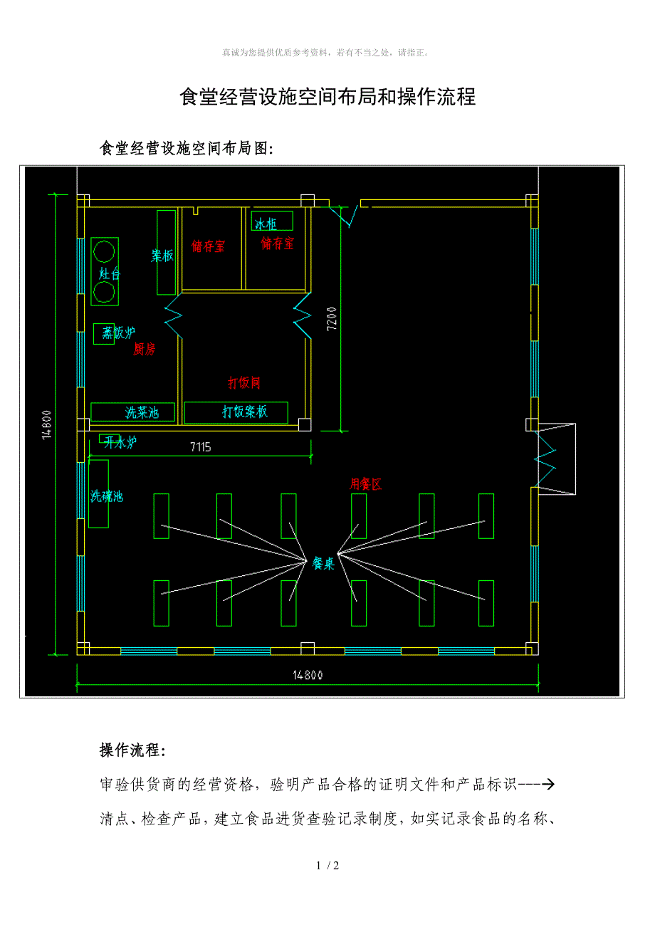 食品经营设施空间布局和操作流程_第1页