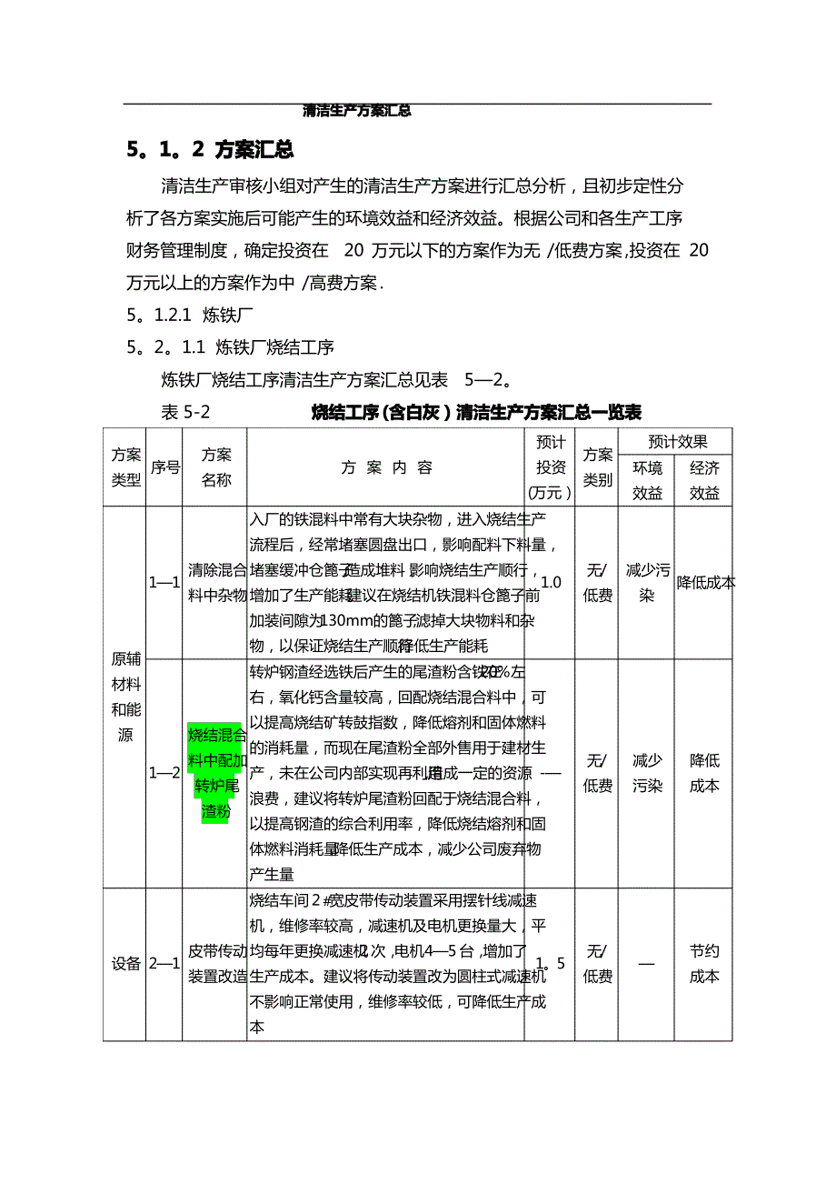 清洁生产方案汇总_第1页