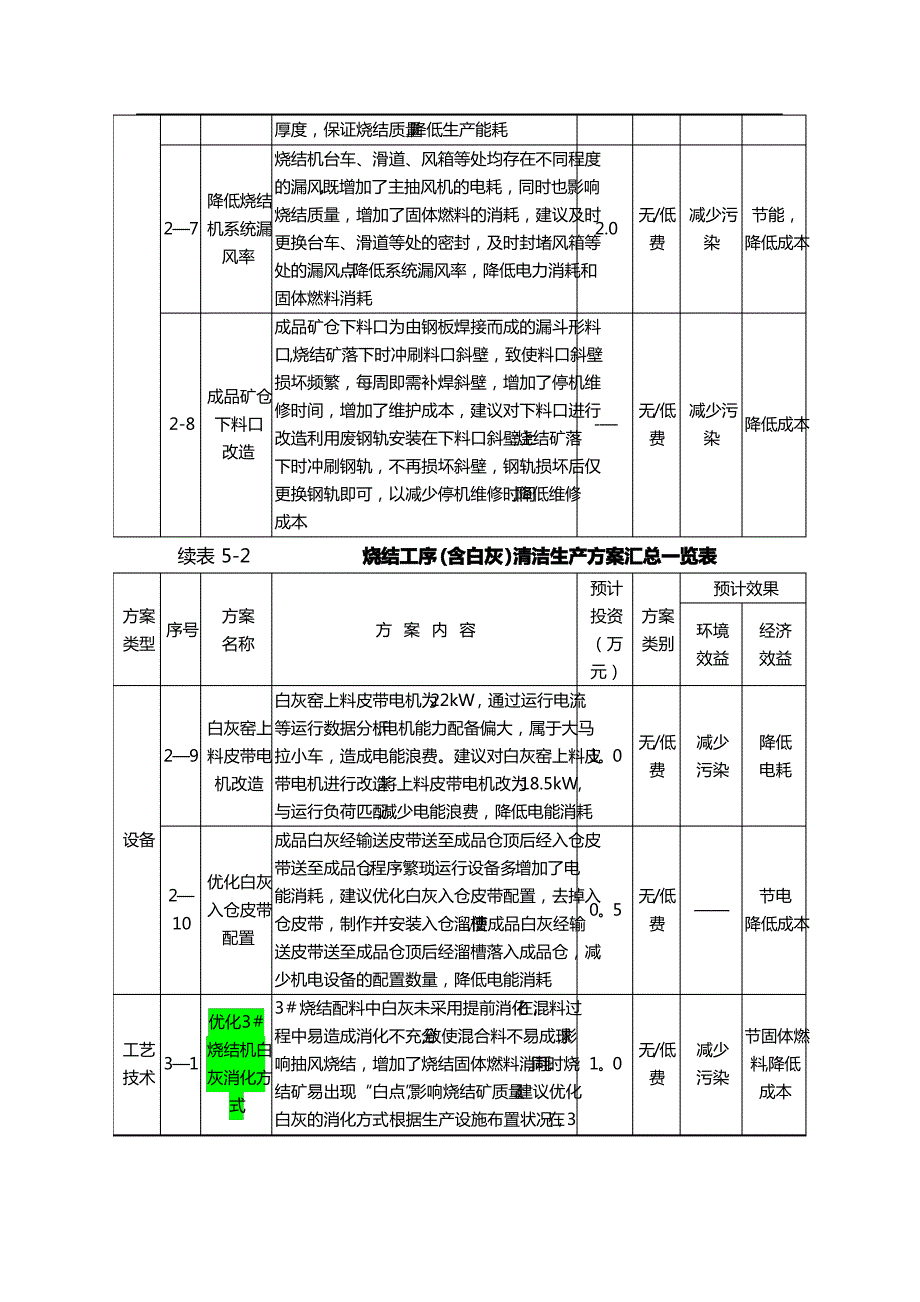 清洁生产方案汇总_第3页