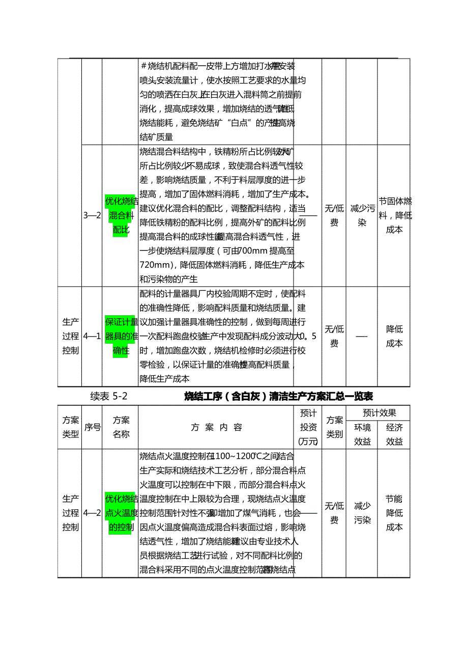 清洁生产方案汇总_第4页