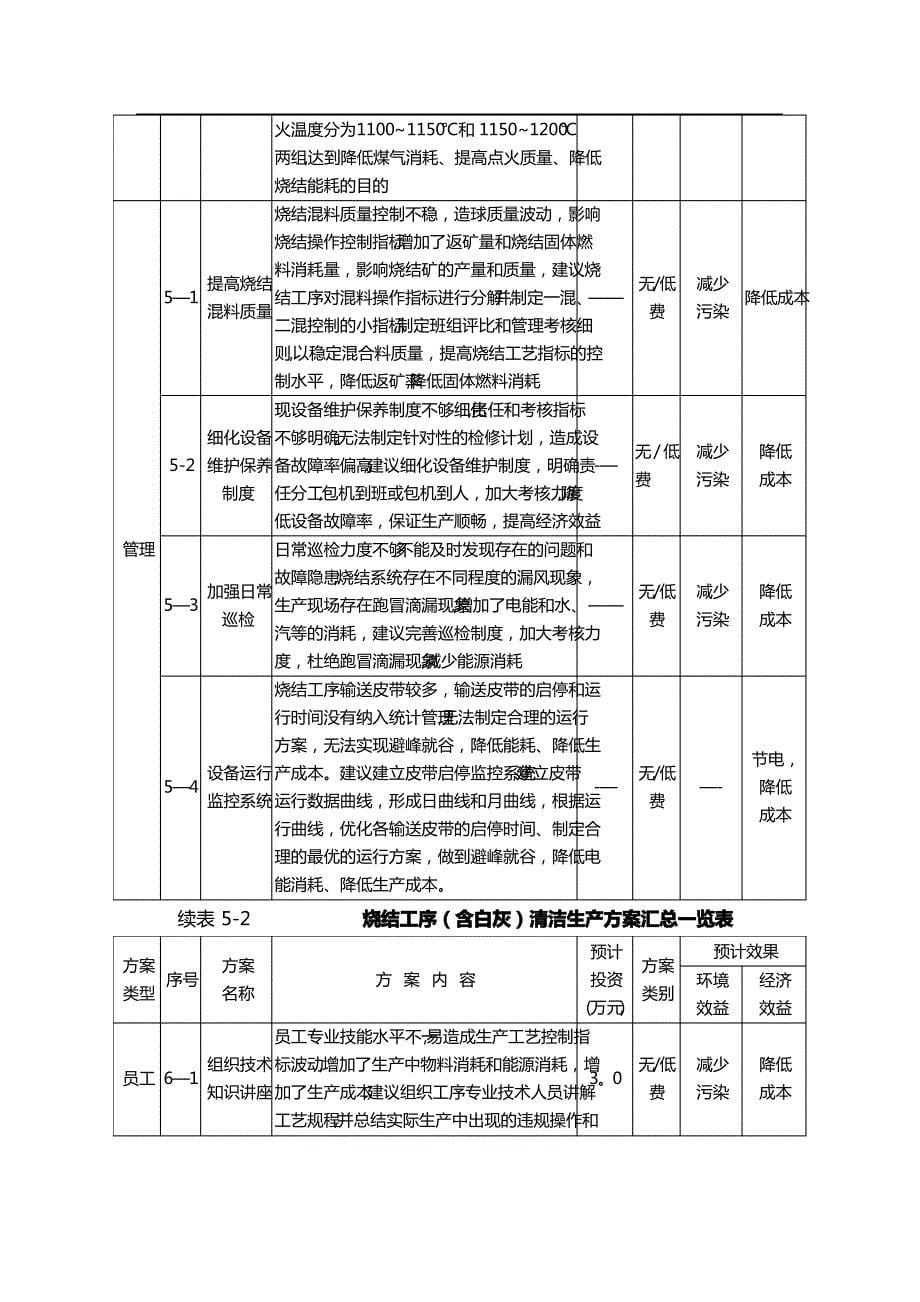 清洁生产方案汇总_第5页