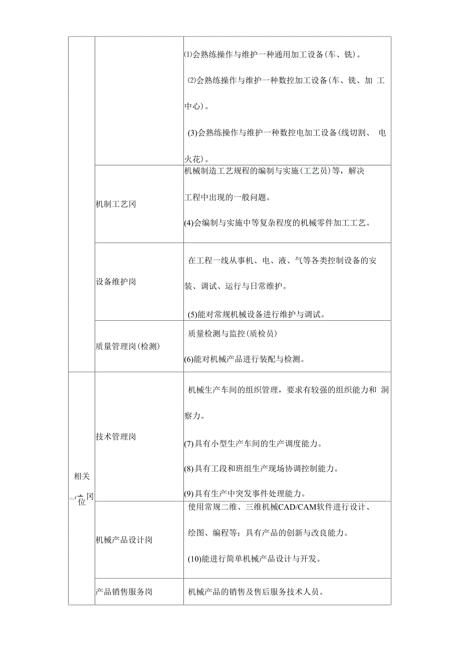 2020年(OA自动化)机械制造及自动化_第3页