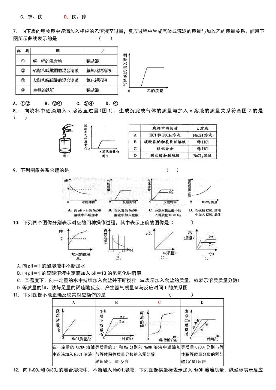 初中的化学图像题大全_第5页