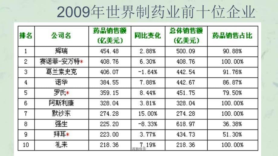 流脑疫苗ppt课件_第5页