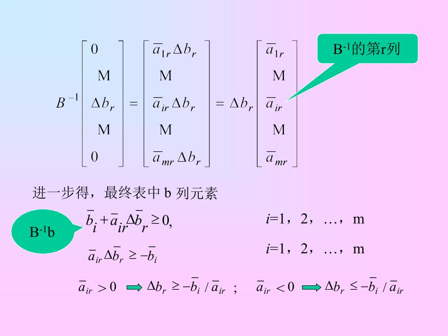 运筹学灵敏度分析ppt课件_第3页