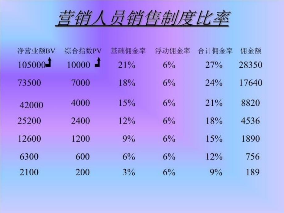 最新安利收入知多少2PPT课件_第4页