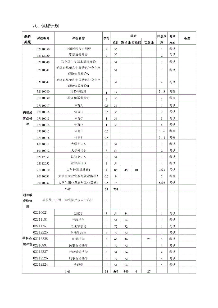 法学专业培养方案_第3页