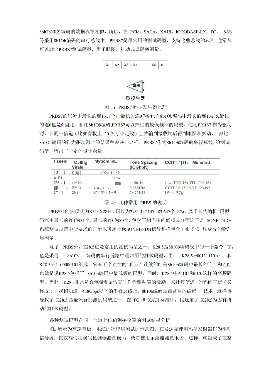 高速串行总线的常用测试码型_第3页