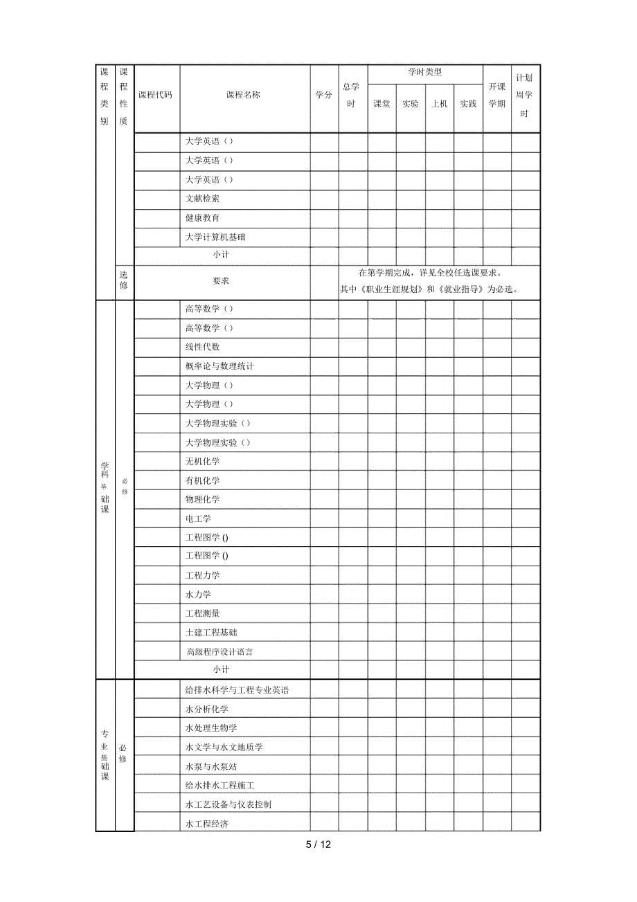 给排水科学与工程专业培养方案_第5页