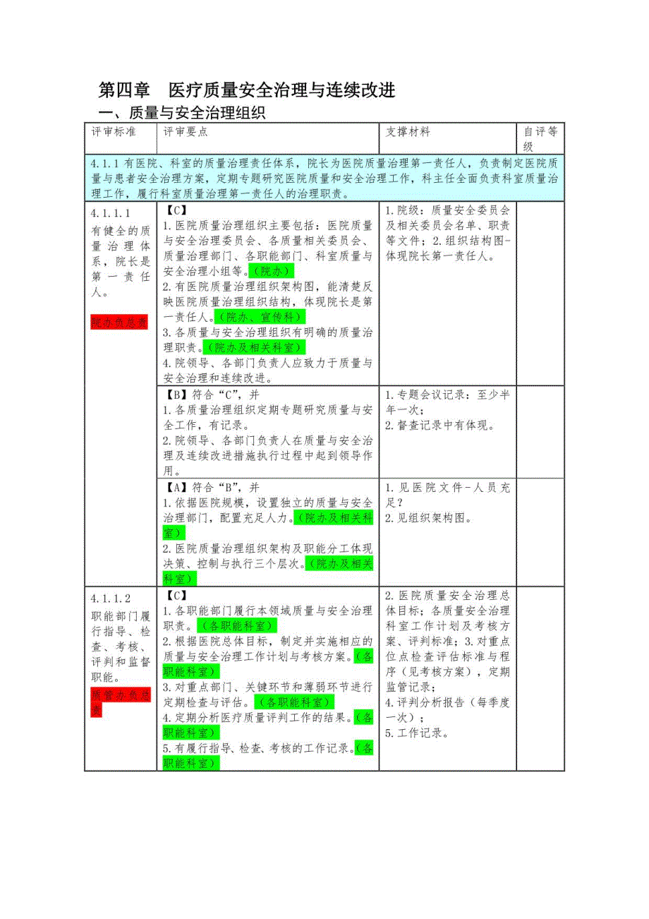 医疗质量安全管理与持续改进知识架构_第1页