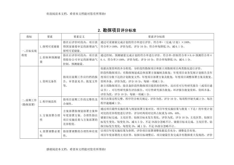 石油天然气集团公司投资项目后评价评分方法_第5页