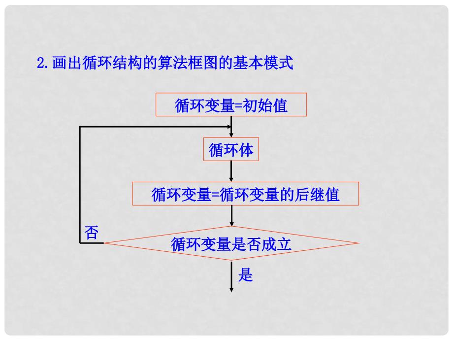 高中数学 3.2 循环语句多媒体教学优质课件 北师大版必修3_第4页